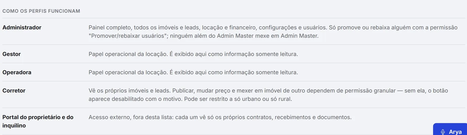 Perfis da equipe: administrador, gestor, operadora e corretor, com o que cada um pode ver e fazer.